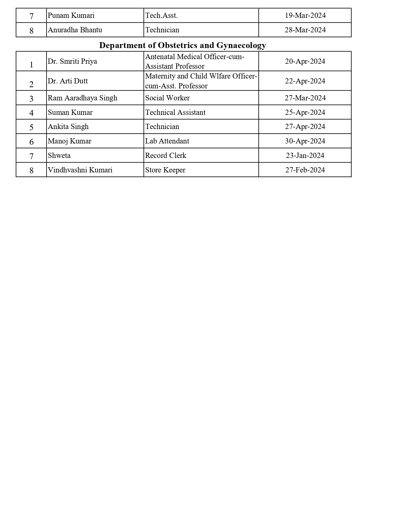 All Staff List (1)_page-0006